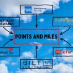 Your Fast Guide to Transferable Points Programs
